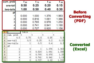 PDF To Excel Converter (โปรแกรมแปลงไฟล์ PDF เป็น Excel รองรับภาษาไทย) : 