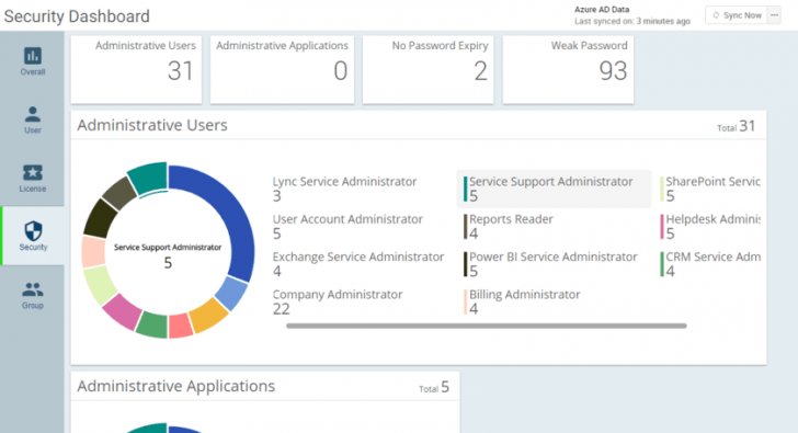 AdminDroid (ระบบจัดการ Office 365 วิเคราะห์ข้อมูล ดูความเคลื่อนไหวของผู้ใช้งาน) : 