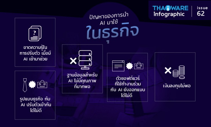 [Thaiware Infographic 62] A.I. ทรัพยากรบุคคลสำคัญ ที่ธุรกิจยุคดิจิทัลต้องหมายตา