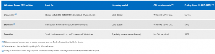 ระบบปฏิบัติการ Windows ธรรมดา กับ Windows Server ต่างกันอย่างไร ?