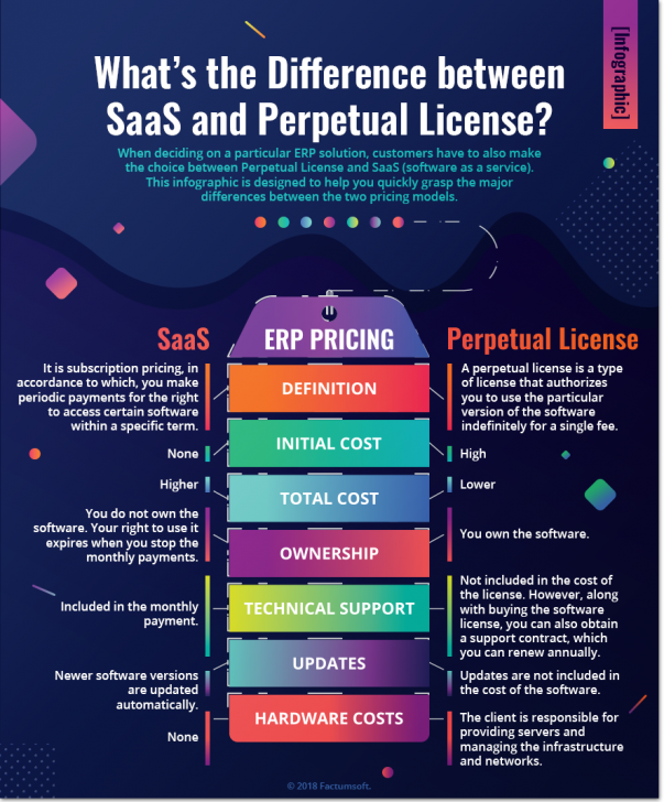 Lifetime License, Perpetual License, Subscription License, Floating License และ Node License ในซอฟต์แวร์คืออะไร ? ต่างกันอย่างไร ?