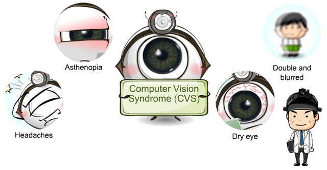 วิธีรักษาดวงตา เมื่อจ้องหน้าจอคอมพิวเตอร์นานๆ แล้ว ปวดหัว ปวดตา แสบตา