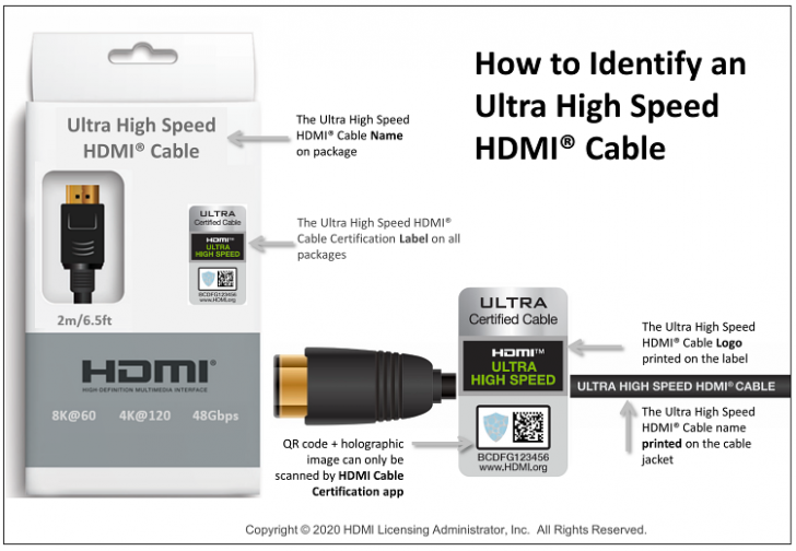 HDMI 2.1 คืออะไร ? มาทำความรู้จักกับพอร์ต HDMI 2.1 ให้มากขึ้นกัน