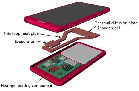 รู้จัก ระบบระบายความร้อนในมือถือ (Smartphone Cooling System) ทำอย่างไรให้มือถือที่ร้อนจัดกลับมาเย็นลง