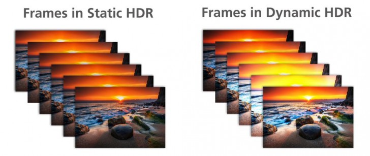มาตรฐาน HDR10, HDR10+, Dolby Vision, HLG และ SL-HDR1 คืออะไร แตกต่างกันอย่างไร ?