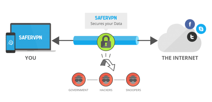 การใช้บริการ VPN กับการเปลี่ยน DNS ต่างกันอย่างไร ในแง่ของการมุดเว็บ ? 