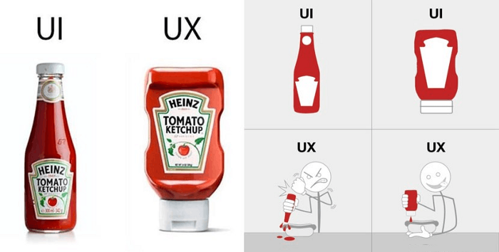 UX กับ UI คืออะไร ? และทั้ง User Experience กับ User Interface มีความแตกต่างกันอย่างไร ?