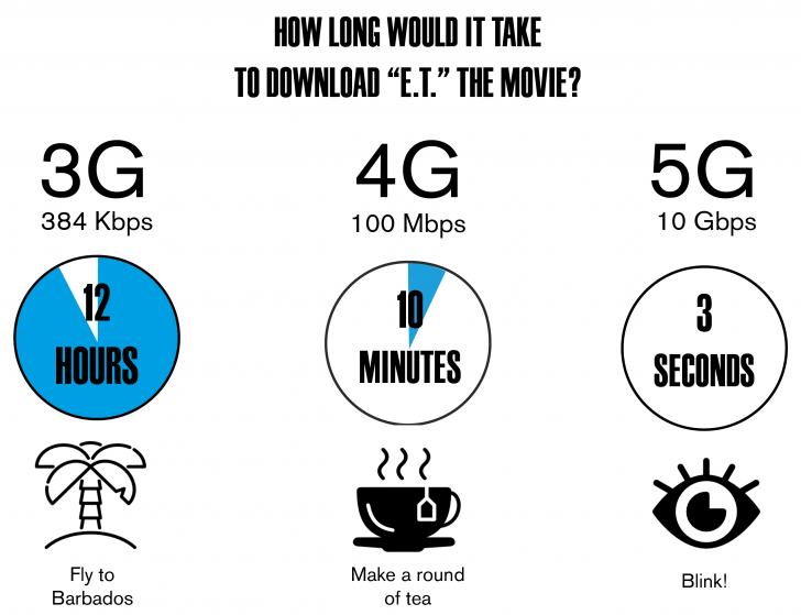 เทคโนโลยี 5G ระหว่าง 5G mmWave กับ 5G Sub-6 คืออะไร ? และ ต่างกันอย่างไร ?