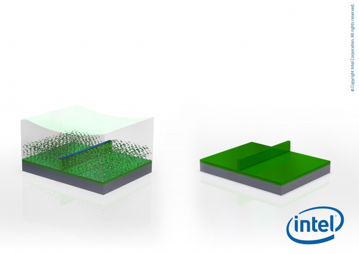 CPU สร้างขึ้นมาจากอะไร ทำมาจากอะไร ? เทคโนโลยีการผลิต CPU มีขั้นตอนอะไรบ้าง ?
