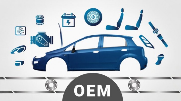 OEM, ODM และ OBM สินค้าจากโรงงาน 3 ประเภท คืออะไร ?