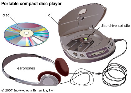 เครื่องเล่น CD (Compact Disc)
