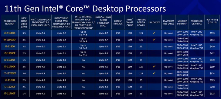 Intel Core i3, i5, i7, i9 และ X คืออะไร ? CPU เหล่านี้มีเทคโนโลยี ที่แตกต่างกันอย่างไร ?