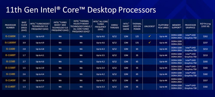 Intel Core i3, i5, i7, i9 และ X คืออะไร ? CPU เหล่านี้มีเทคโนโลยี ที่แตกต่างกันอย่างไร ?