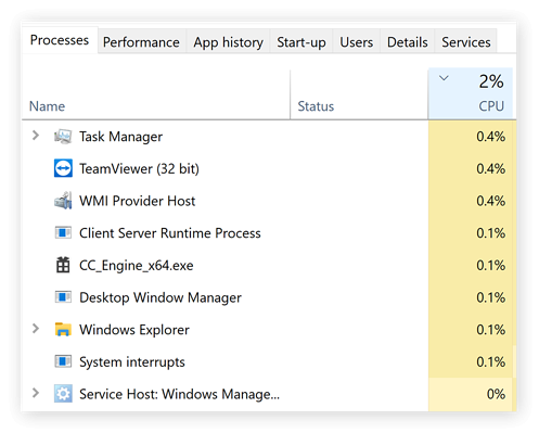หน้าจอโปรเซส (Process) ของ Task Manager บน Windows