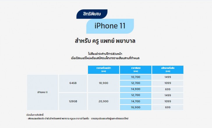 ซื้อ iPhone 11 ค่ายไหนดี ? ดูโปรโมชันราคาจาก AIS dtac และ TrueMove H