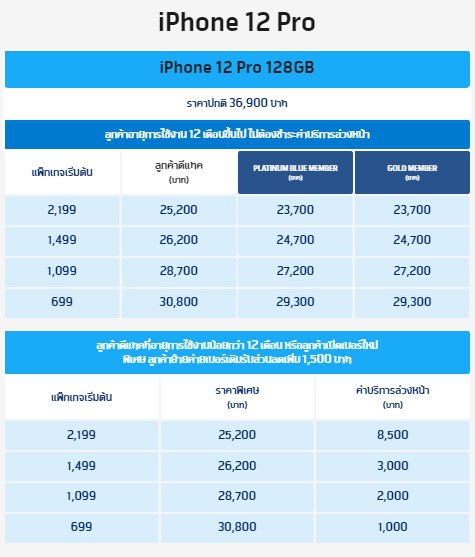 ซื้อ iPhone 12 ค่ายไหนดี ? ดูโปรโมชันราคาจาก AIS dtac และ TrueMove H