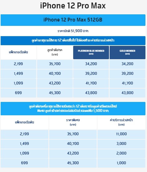 ซื้อ iPhone 12 ค่ายไหนดี ? ดูโปรโมชันราคาจาก AIS dtac และ TrueMove H
