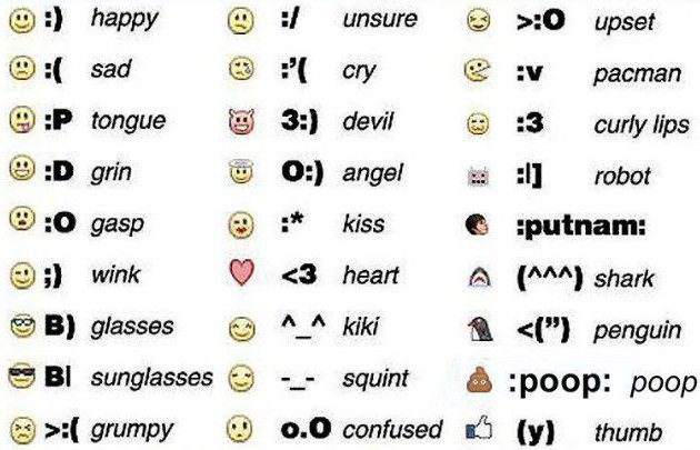 Emoticon ที่เมื่อพิมพ์แล้วจะเปลี่ยนเป็น Emoji