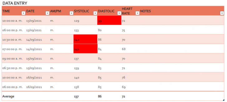 ตารางความดันเลือด (Blood Pressure Tracker) สำหรับ Microsoft Excel