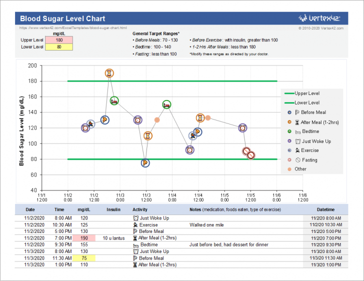 ตารางบันทึกน้ำตาลในเลือด (Blood Sugar Level Chart) สำหรับ Microsoft Excel