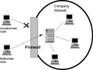 เครือข่ายภายในองค์กร (Intranet)