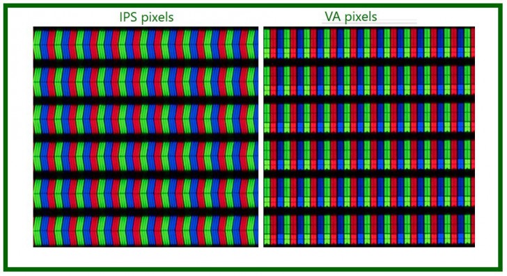 จอทีวี Vertical Alignment (VA) และ In-plane switching (IPS)