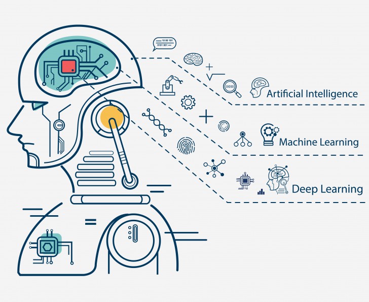 เทคโนโลยี Deep Learning vs. Machine Learning