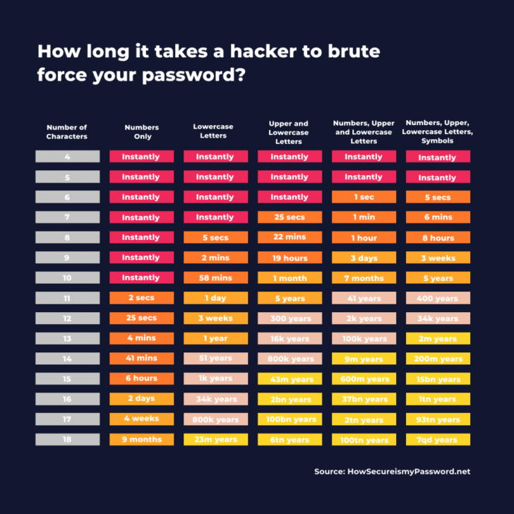 วิธีตั้ง Password ไม่ให้โดนแฮกง่าย ๆ