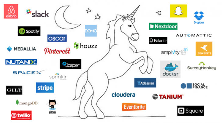 สตาร์ทอัปยูนิคอร์น คืออะไร ? (What is Startup Unicorn ?)