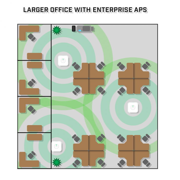 APs แบบ Enterprise