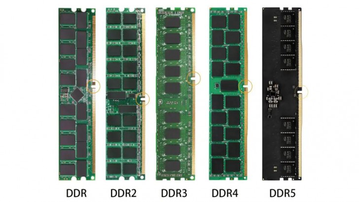 แรม DDR, DDR2, DDR3, DDR4, DDR5