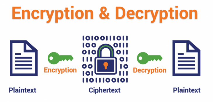 Encryption, Hashing คืออะไร ? และแตกต่างกันอย่างไร ? พร้อมรู้จักการ Salting ว่ามันคืออะไร ?