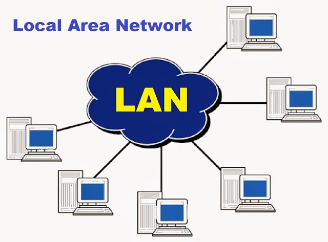 Local Area Networks (LAN) คืออะไร ?