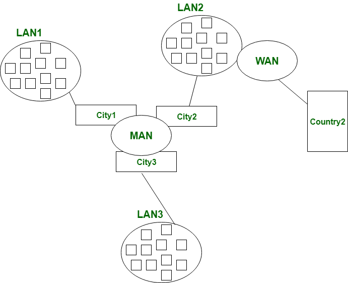 Wide Area Network (WAN) คืออะไร ? 