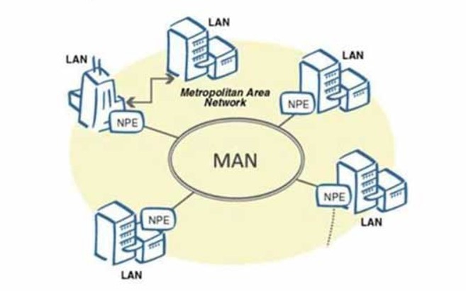Metropolitan Area Network (MAN) คืออะไร ? 