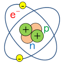 อะตอมคืออะไร ? (What is an Atom ?)