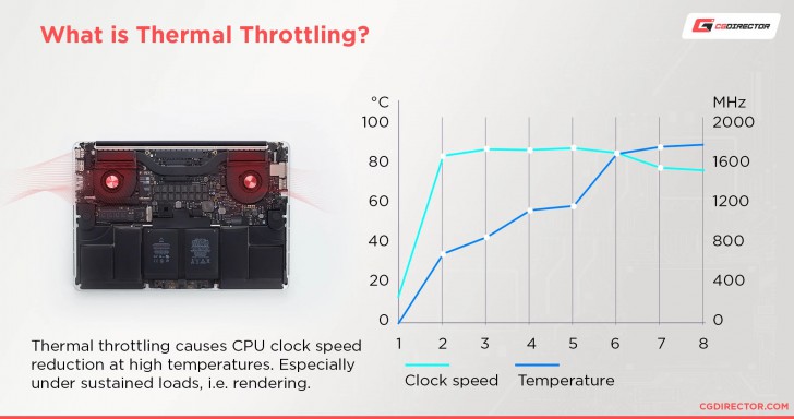 Thermal Throttling คืออะไร ?