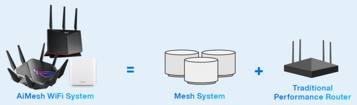 เครือข่ายระบบตาข่าย หรือ ระบบเมสช์ (Mesh Network System)