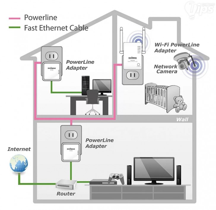 เปรียบเทียบการเชื่อมต่อเน็ตเวิร์กแบบผ่านสายไฟฟ้า (Powerline Cable) และผ่านสาย LAN (Fast Ethernet Cable)
