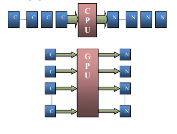 ภาพตัวอย่างเปรียบเทียบ CPU และ GPU
