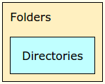 Folder คืออะไร ?