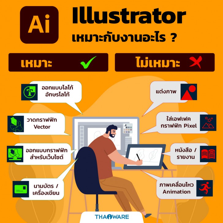 โปรแกรม Adobe Illustrator เหมาะ และไม่เหมาะ กับการใช้งานประเภทใด ?