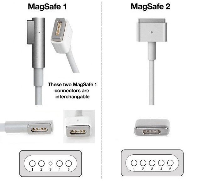 MagSafe คืออะไร ? เทคโนโลยี MagSafe ในเครื่อง Mac และ iPhone สามารถทำอะไรได้บ้าง ?