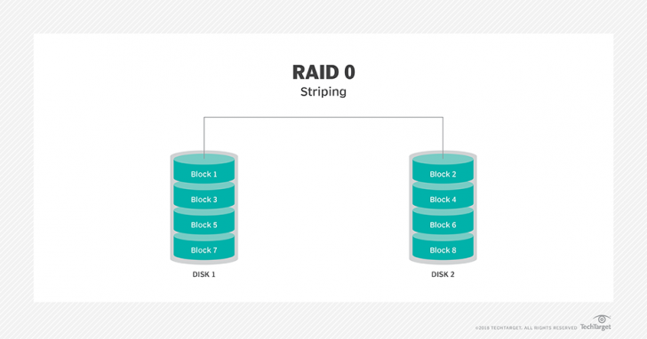 RAID 0 คืออะไร ?
