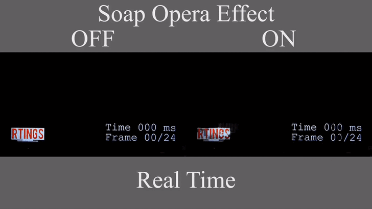 Soap Opera Effect ปรากฏการณ์ละครน้ำเน่า ในทีวีคืออะไร ? 