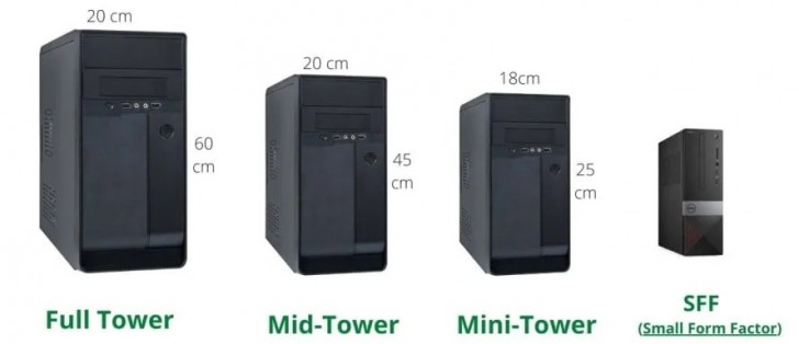 เคสคอมพิวเตอร์ในขนาดต่างๆ (Computer Case Sizes)