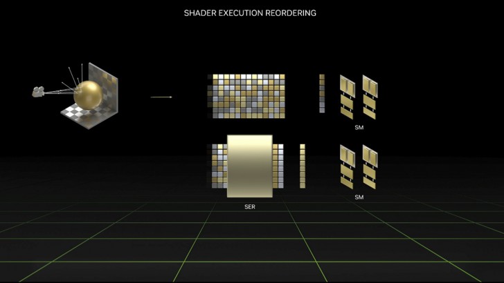 หลักการทำงานของ Shader Execution Reordering (SER)