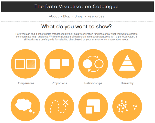 อยาก Data Visualization และ Storytelling เริ่มยังไงดี ? (How to start using Data Visualization and Data Storytelling)