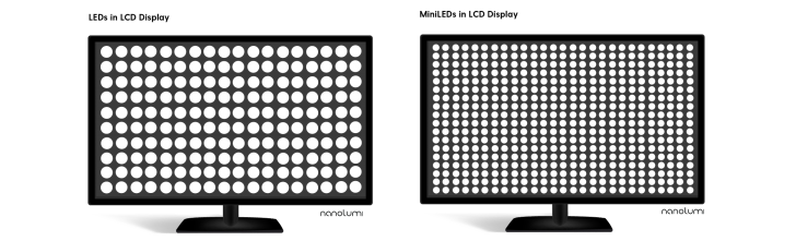 ทีวี QLED กับ Mini LED แตกต่างกันอย่างไร ? แบบไหนดีกว่ากัน ? และทั้ง 2 ดีกว่าทีวี LED อย่างไร ?