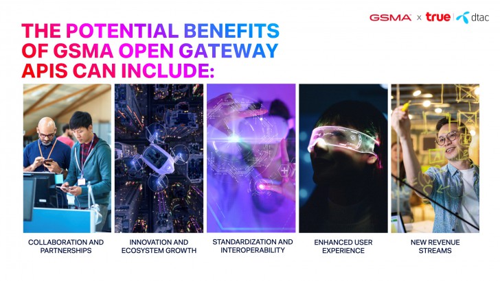 ทำไม GSMA Open Gateway APIs จึงมีความสำคัญกับธุรกิจในประเทศไทย ?